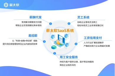 未來(lái)3-5年，人力資源服務(wù)行業(yè)的新風(fēng)向 互聯(lián)網(wǎng)安全服務(wù)深度融合